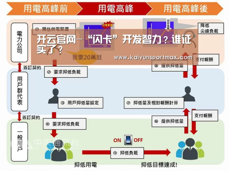 开云官网-“闪卡”开发智力?谁证实了?(图4) 开云比分